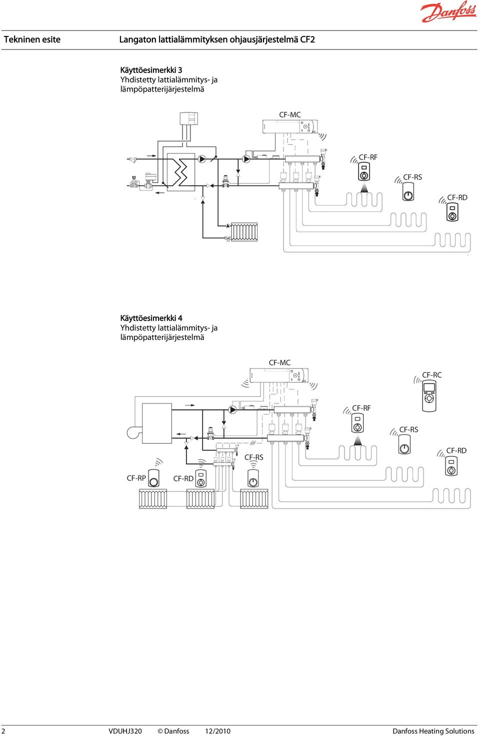 Yhdistetty lattialämmitys- ja lämpöpatterijärjestelmä CF-MC CF-RC