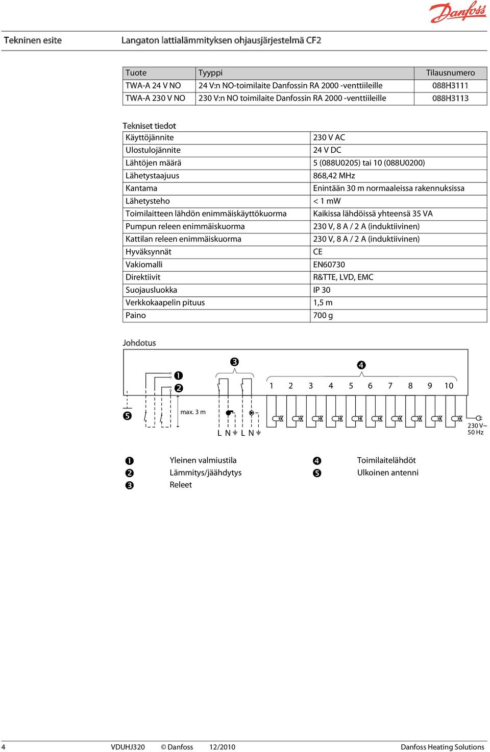 Vakiomalli Direktiivit 230 V AC 24 V DC 5 (088U0205) tai 10 (088U0200) 868,42 MHz Enintään 30 m normaaleissa rakennuksissa < 1 mw Kaikissa lähdöissä yhteensä 35 VA 230 V, 8 A / 2 A (induktiivinen)