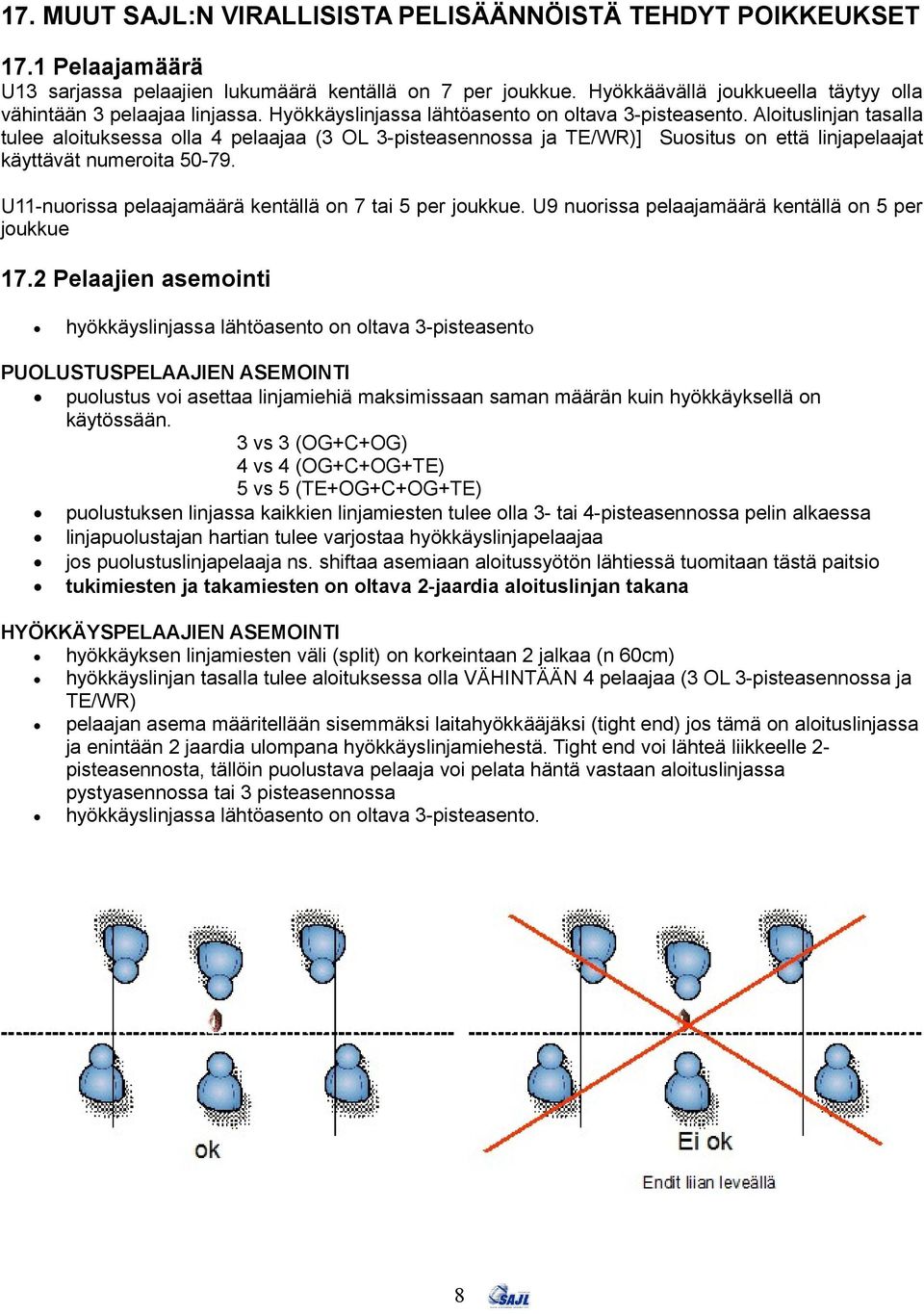 Aloituslinjan tasalla tulee aloituksessa olla 4 pelaajaa (3 OL 3-pisteasennossa ja TE/WR)] Suositus on että linjapelaajat käyttävät numeroita 50-79.