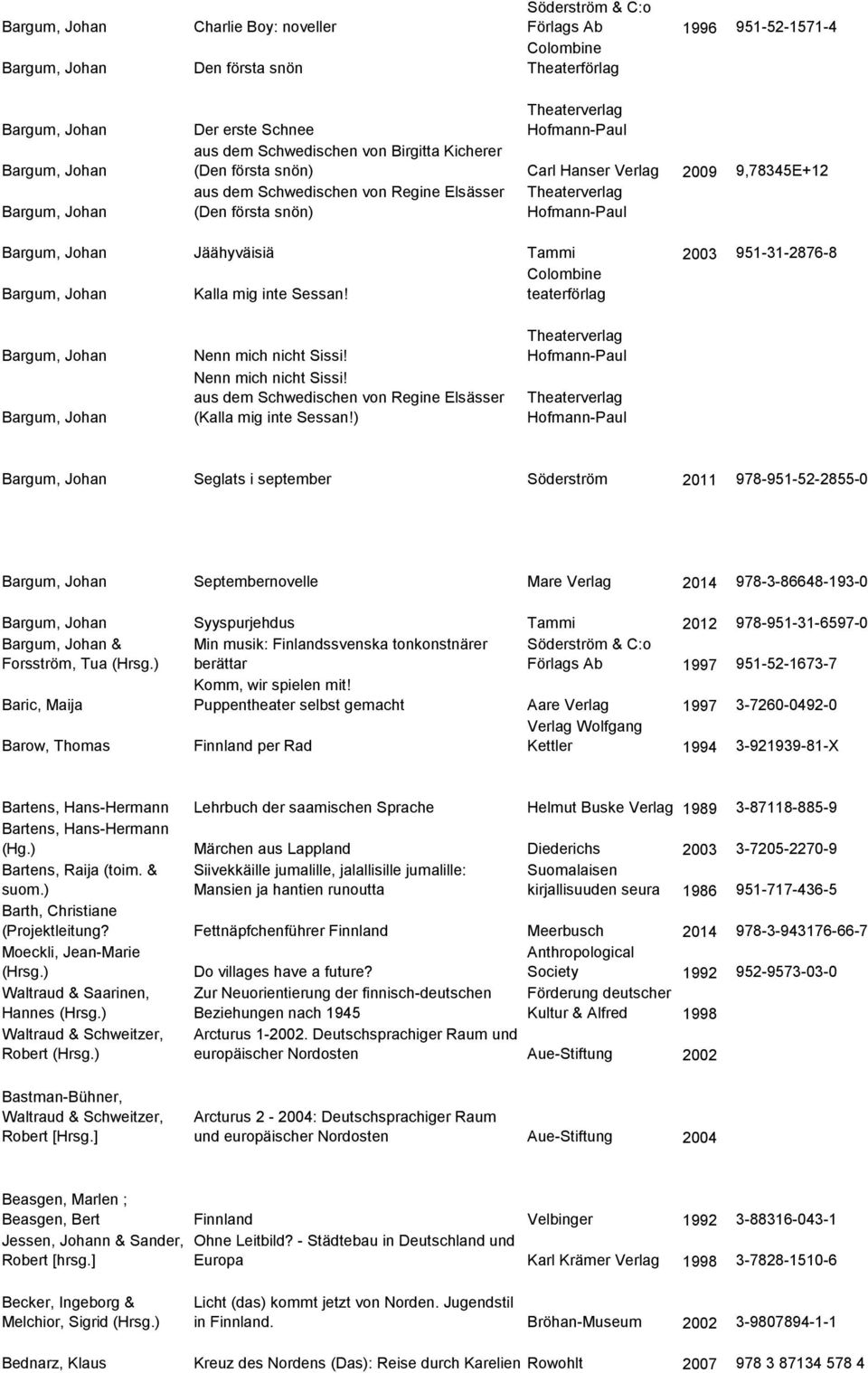 (Den första snön) Hofmann-Paul Bargum, Johan Jäähyväisiä Tammi 2003 951-31-2876-8 Colombine Bargum, Johan Kalla mig inte Sessan! teaterförlag Bargum, Johan Bargum, Johan Nenn mich nicht Sissi!
