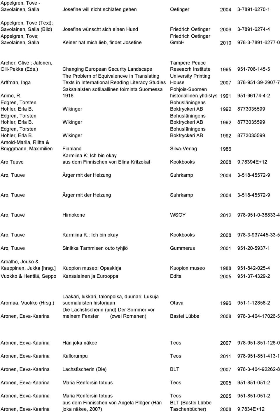 ) Changing European Security Landscape Tampere Peace Reseacrh Institute 1995 951-706-145-5 Arffman, Inga The Problem of Equivalencve in Translating Texts in International Reading Literacy Studies