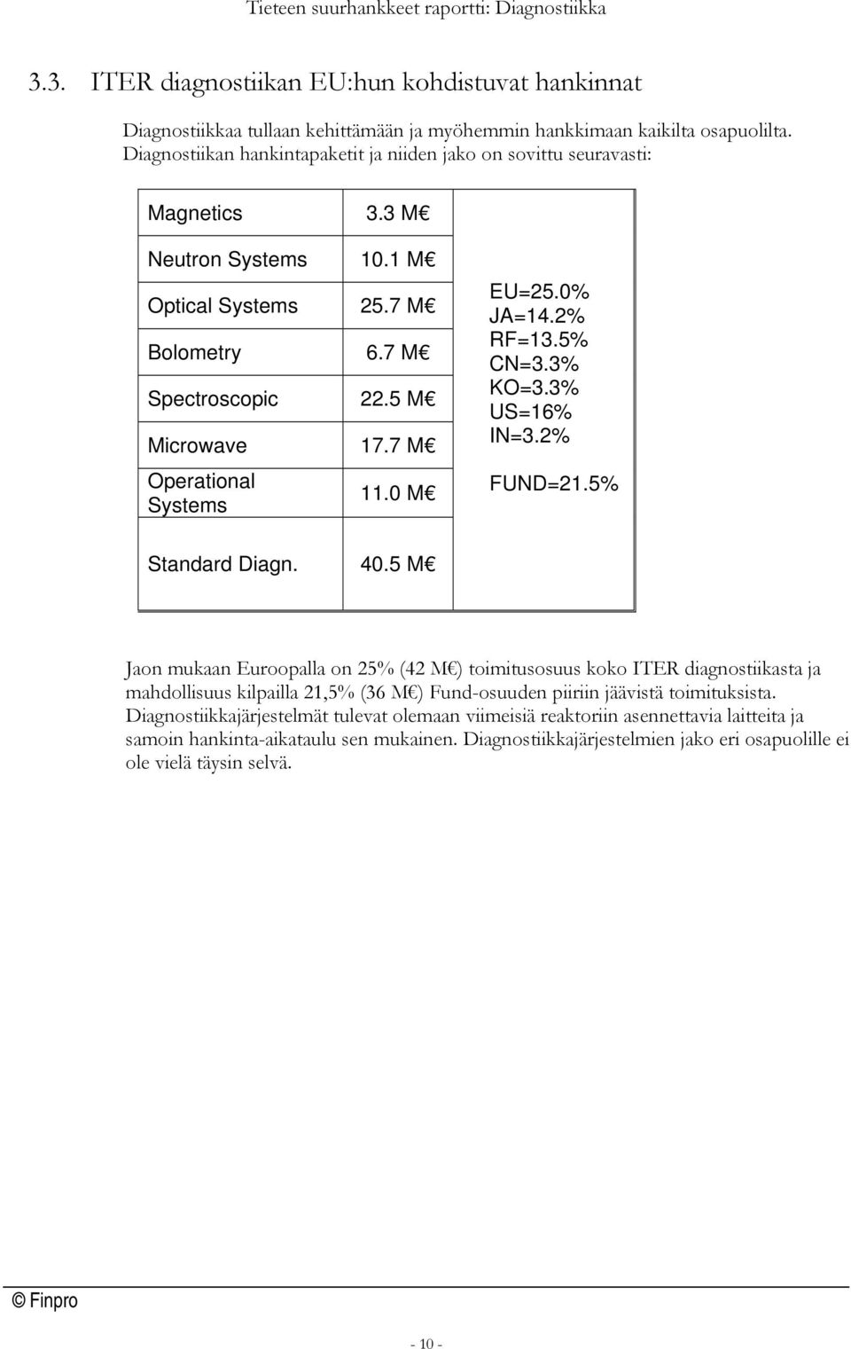 7 M Operational Systems 11.0 M EU=25.0% JA=14.2% RF=13.5% CN=3.3% KO=3.3% US=16% IN=3.2% FUND=21.5% Standard Diagn. 40.