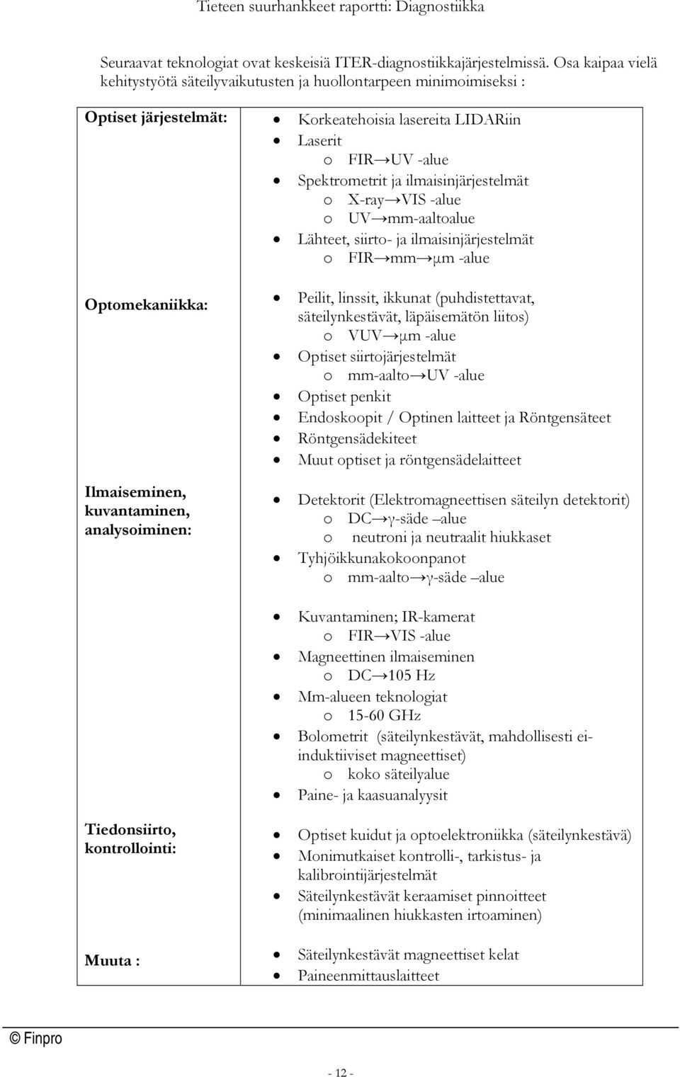 Laserit o FIR UV -alue Spektrometrit ja ilmaisinjärjestelmät o X-ray VIS -alue o UV mm-aaltoalue Lähteet, siirto- ja ilmaisinjärjestelmät o FIR mm μm -alue Peilit, linssit, ikkunat (puhdistettavat,
