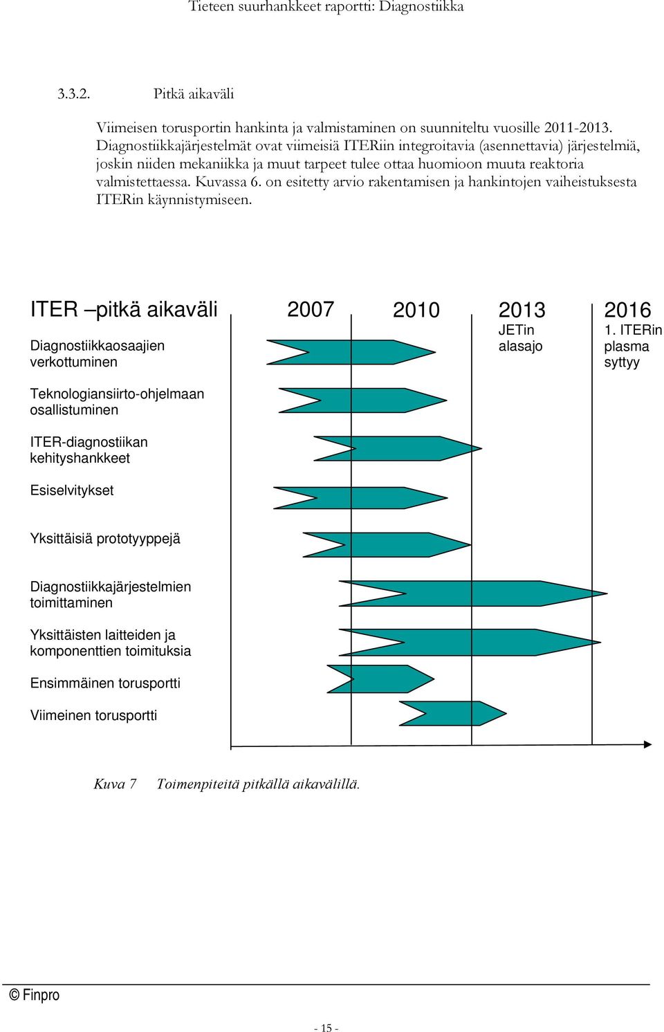 on esitetty arvio rakentamisen ja hankintojen vaiheistuksesta ITERin käynnistymiseen.