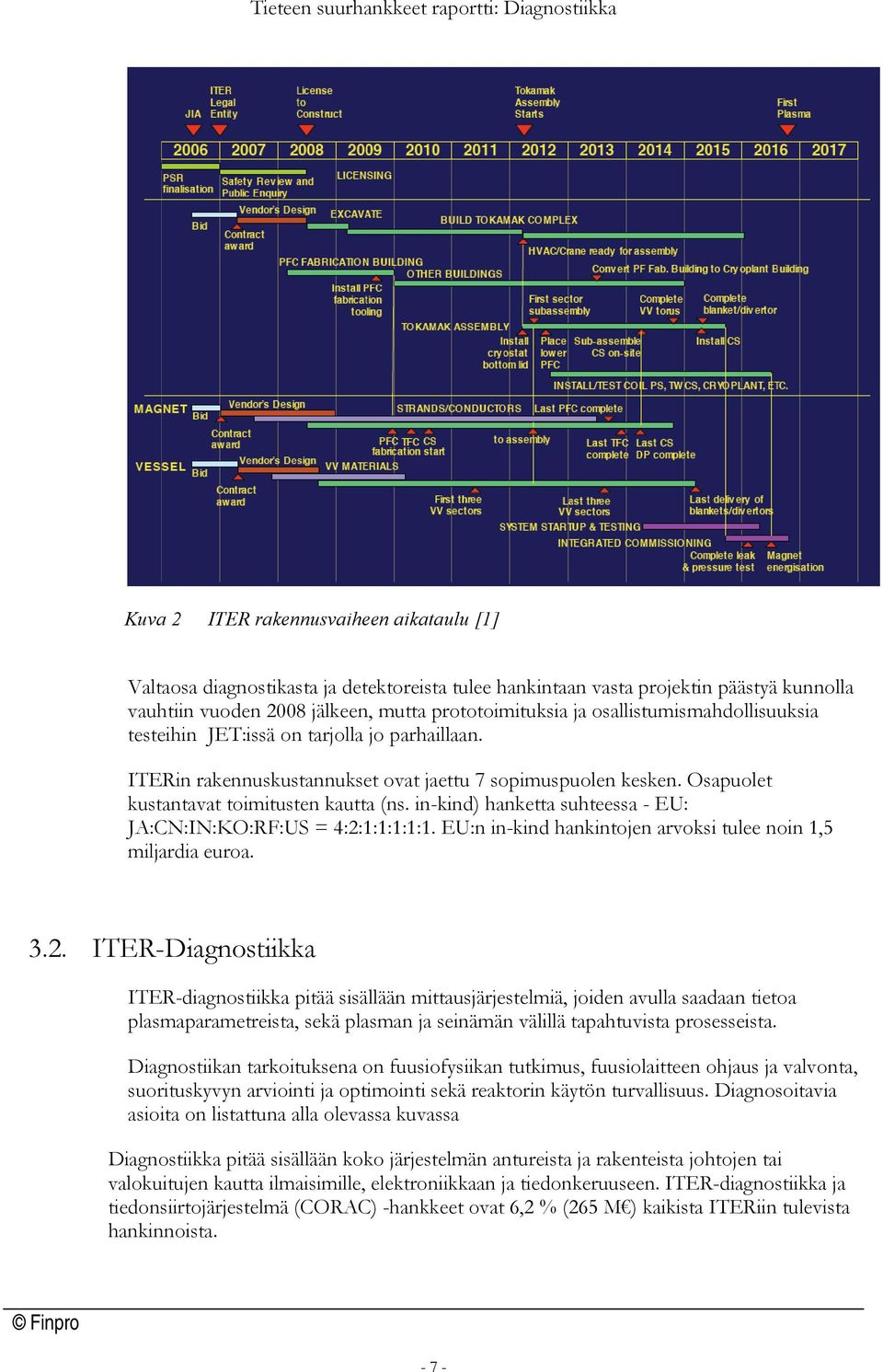 in-kind) hanketta suhteessa - EU: JA:CN:IN:KO:RF:US = 4:2: