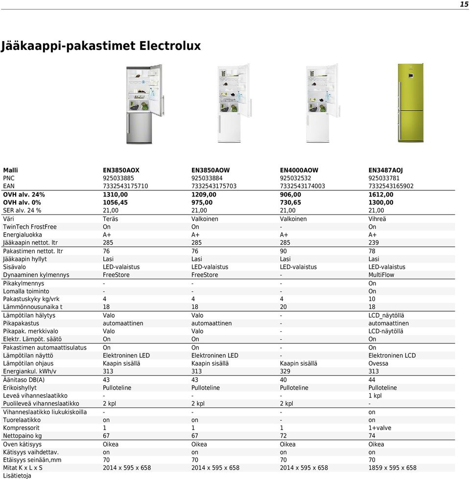 lan hälytys Pikapakastus Pikapak. merkkivalo Elektr. Lämpöt. säätö Pakastimen automaattisulatus Lämpötilan näyttö Lämpötilan ohjaus Energiankul.