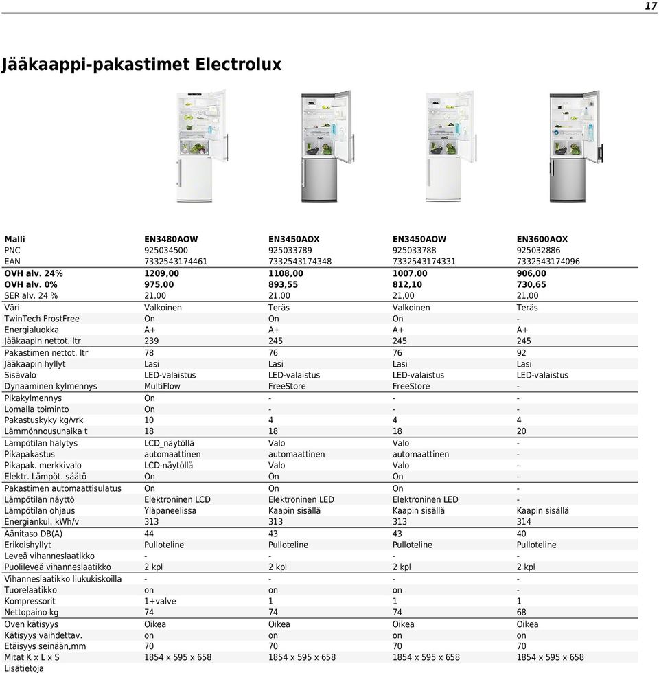 lan hälytys Pikapakastus Pikapak. merkkivalo Elektr. Lämpöt. säätö Pakastimen automaattisulatus Lämpötilan näyttö Lämpötilan ohjaus Energiankul.