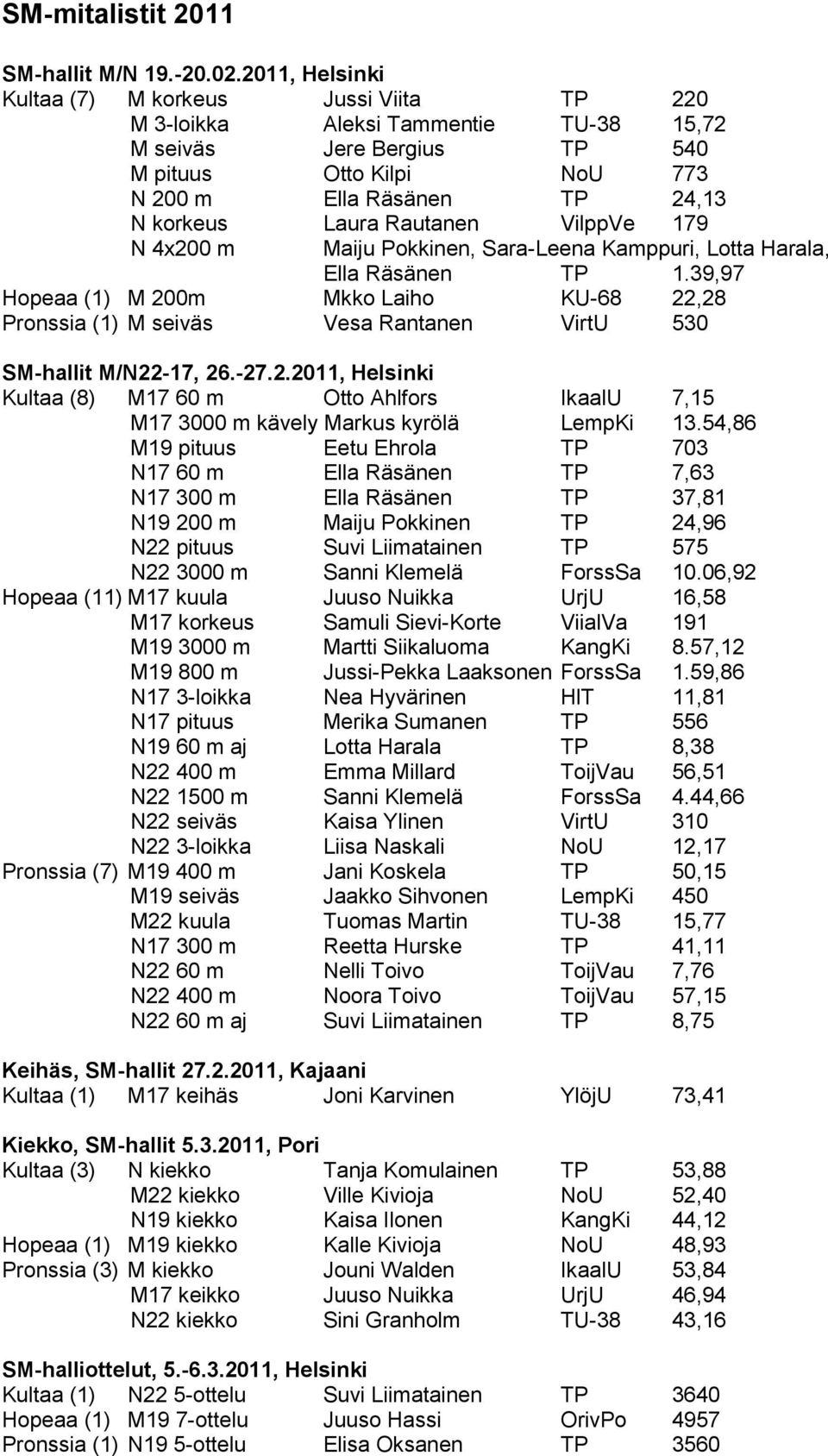 VilppVe 179 N 4x200 m Maiju Pokkinen, Sara-Leena Kamppuri, Lotta Harala, Ella Räsänen 1.