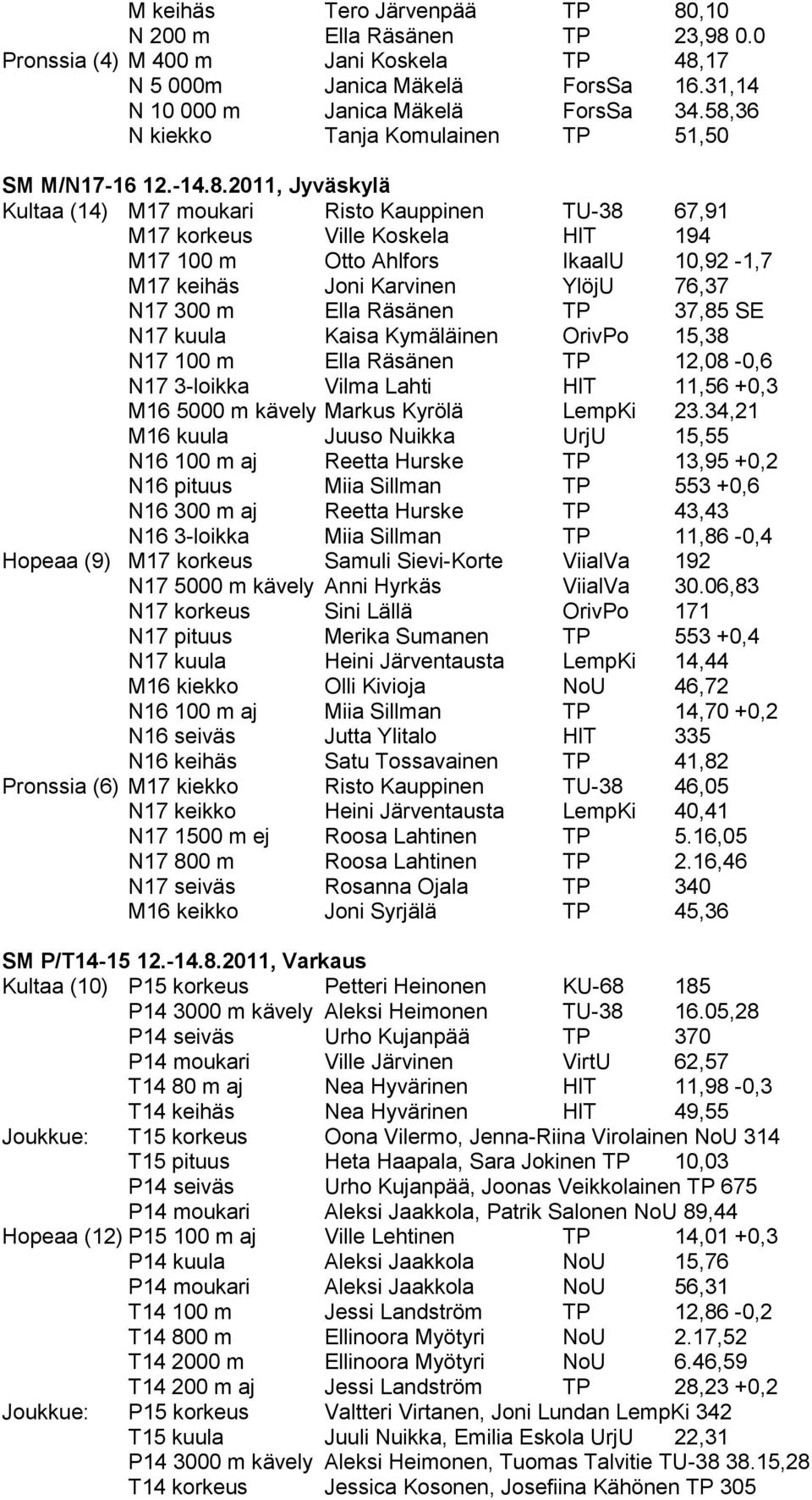 10,92-1,7 M17 keihäs Joni Karvinen YlöjU 76,37 N17 300 m Ella Räsänen 37,85 SE N17 kuula Kaisa Kymäläinen OrivPo 15,38 N17 100 m Ella Räsänen 12,08-0,6 N17 3-loikka Vilma Lahti HlT 11,56 +0,3 M16