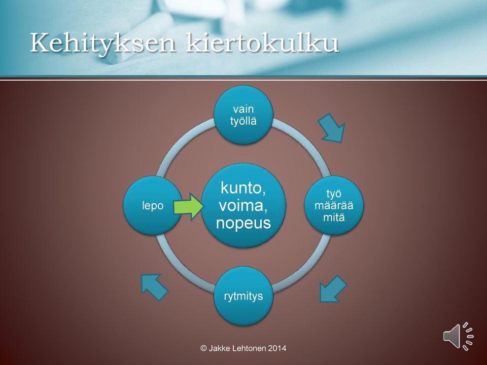 työllä lepo kunto,