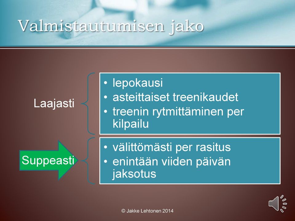 treenin rytmittäminen per kilpailu