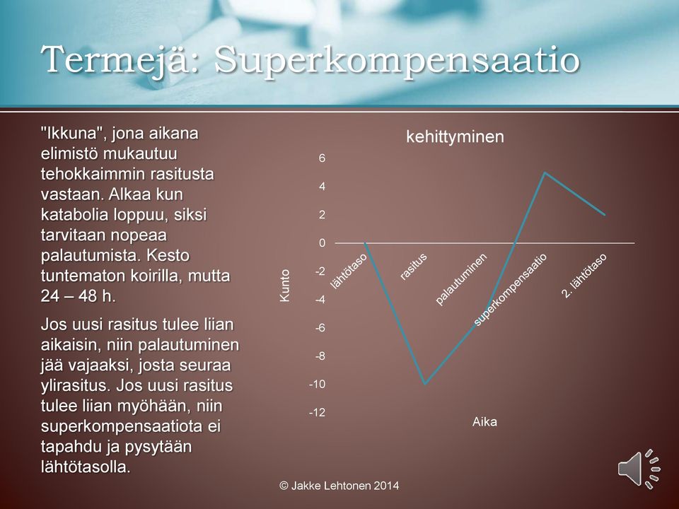 Jos uusi rasitus tulee liian aikaisin, niin palautuminen jää vajaaksi, josta seuraa ylirasitus.