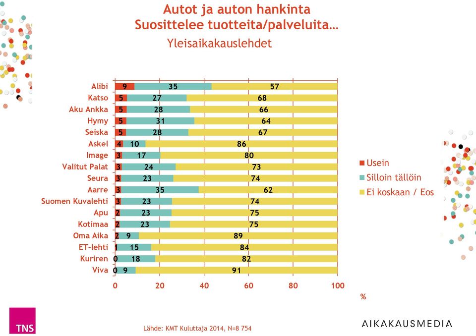 80 Aarre Suomen Kuvalehti Apu Kotimaa Oma Aika 9 89 ET-lehti 8