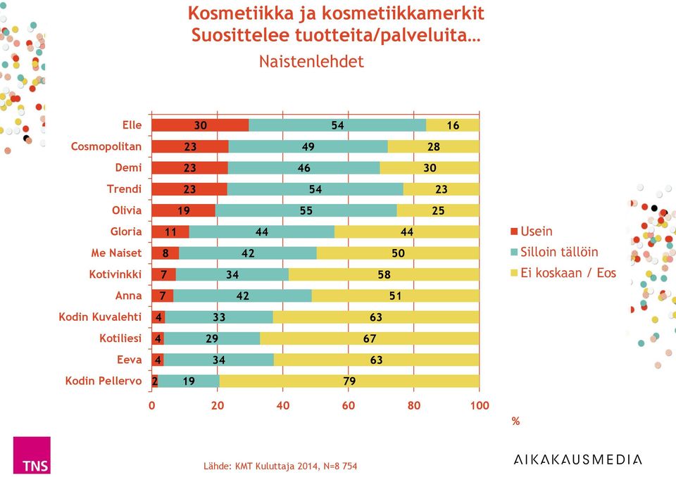 8 0 Kotivinkki 8 Anna Kodin Kuvalehti Kotiliesi 9 Eeva