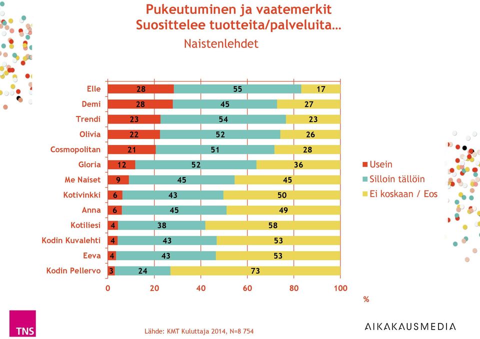 Kotivinkki 0 Anna 9 Kotiliesi 8 8 Kodin Kuvalehti