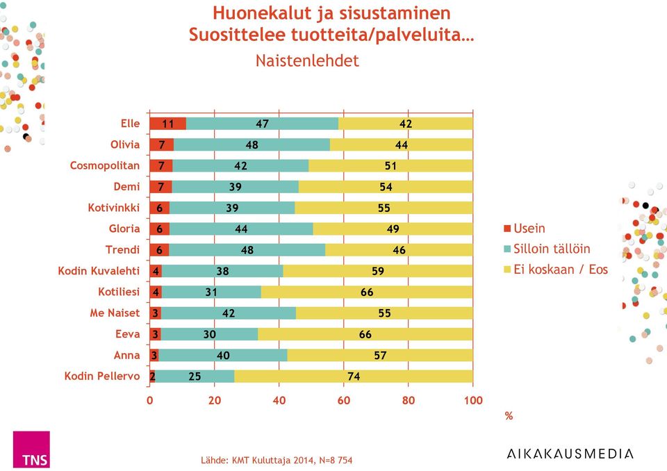 Kodin Kuvalehti 8 9 Kotiliesi Me Naiset Eeva 0 Anna 0