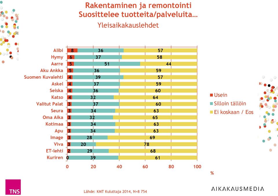 Valitut Palat 0 0 Seura Oma Aika Kotimaa Apu Image 8 9 Viva 0