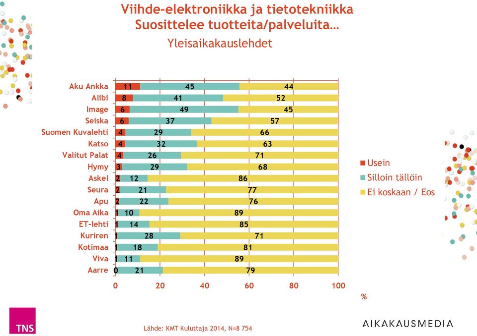 Palat Hymy Askel 9 8 8 Seura Apu Oma Aika 0 89 ET-lehti 8 Kuriren