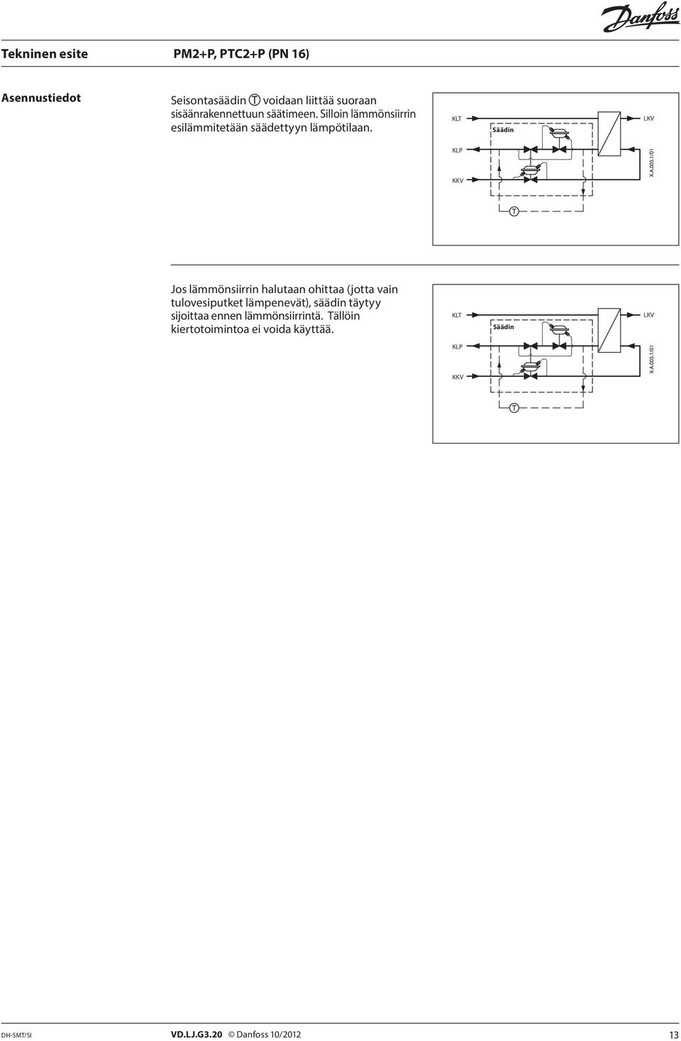 KLT Säädin LKV KLP KKV Jos lämmönsiirrin halutaan ohittaa (jotta vain tulovesiputket lämpenevät),