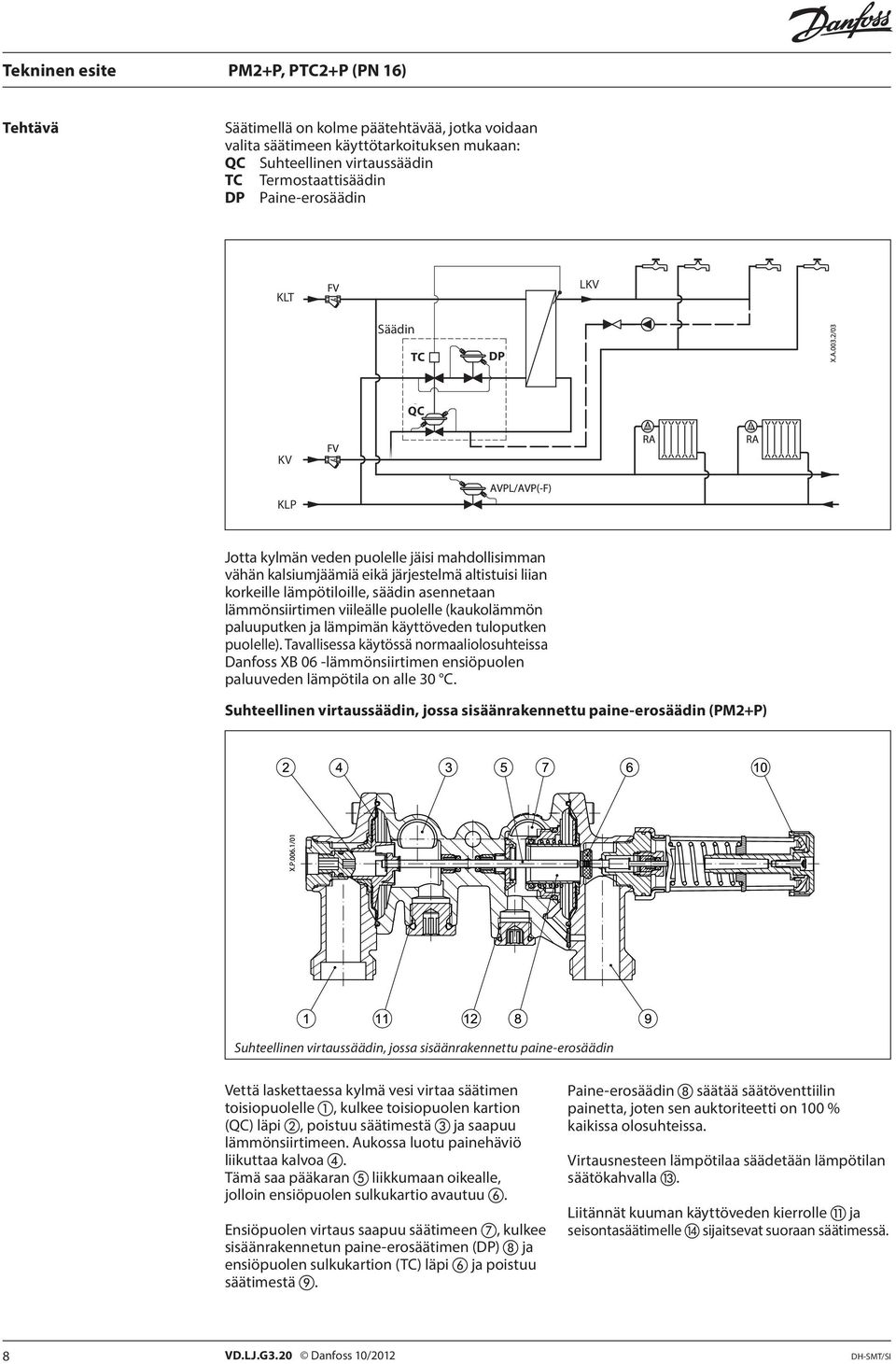 paluuputken ja lämpimän käyttöveden tuloputken puolelle). Tavallisessa käytössä normaaliolosuhteissa Danfoss XB 06 -lämmönsiirtimen ensiöpuolen paluuveden lämpötila on alle 30 C.