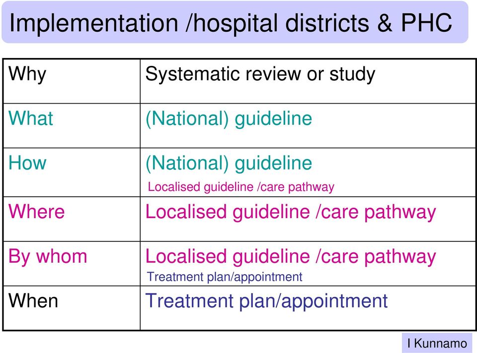 Localised guideline /care pathway Localised guideline /care pathway