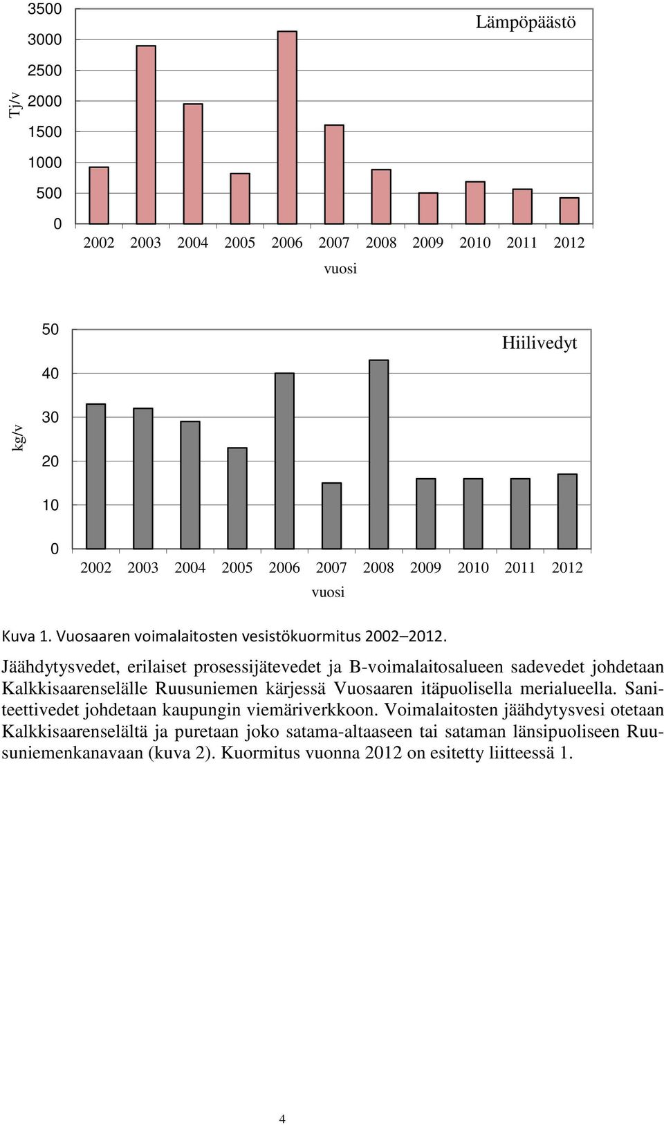 Jäähdytysvedet, erilaiset prosessijätevedet ja B-voimalaitosalueen sadevedet johdetaan Kalkkisaarenselälle Ruusuniemen kärjessä Vuosaaren itäpuolisella