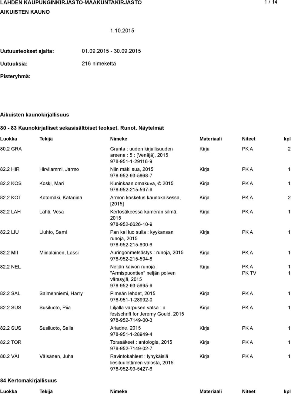 KOT Kotomäki, Katariina Armon kosketus kaunokaisessa, [0] 8. LAH Lahti, Vesa Kertosäkeessä kameran silmä, 0 978-9--0-9 8. LIU Liuhto, Sami Pan kai luo sulla : kyykansan runoja, 0 978-9--00-8.
