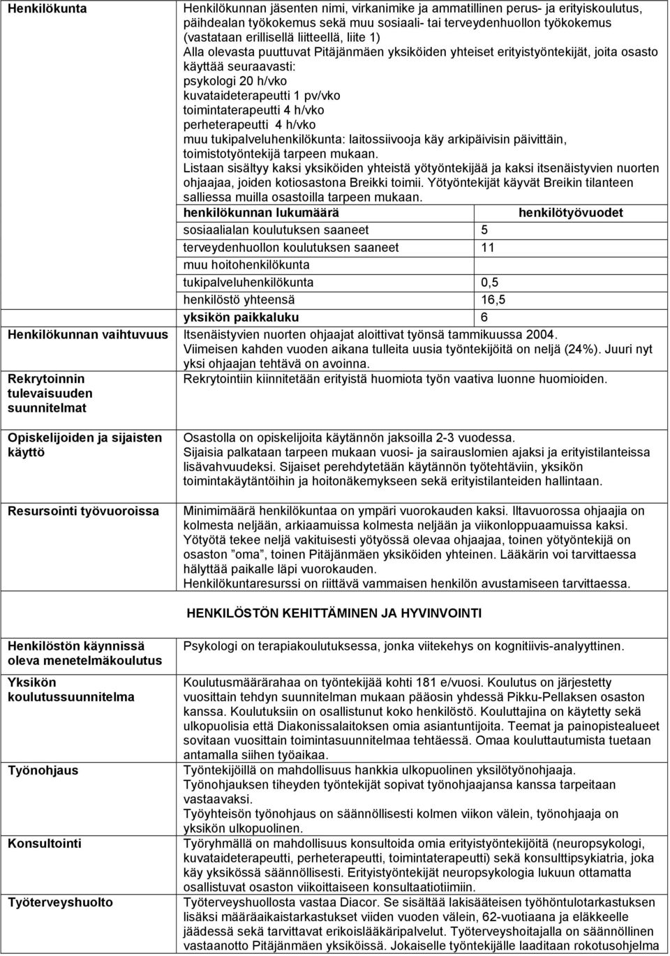 h/vko perheterapeutti 4 h/vko muu tukipalveluhenkilökunta: laitossiivooja käy arkipäivisin päivittäin, toimistotyöntekijä tarpeen mukaan.