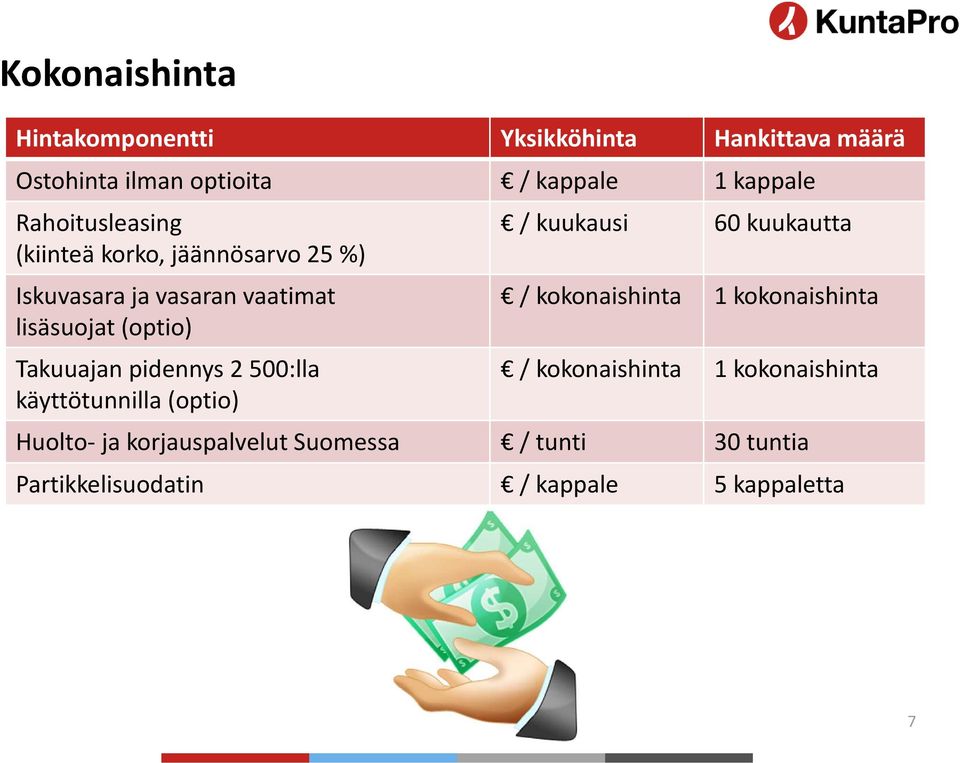 pidennys 2 500:lla käyttötunnilla (optio) / kuukausi 60 kuukautta / kokonaishinta 1 kokonaishinta /