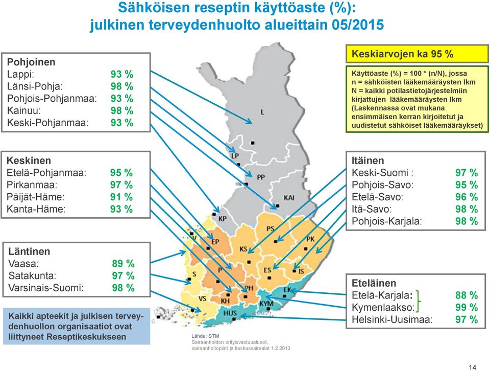 uudistetut sähköiset lääkemääräykset) Keskinen Etelä-Pohjanmaa: 95 % Pirkanmaa: 97 % Päijät-Häme: 91 % Kanta-Häme: 93 % Itäinen Keski-Suomi : 97 % Pohjois-Savo: 95 % Etelä-Savo: 96 % Itä-Savo: 98 %