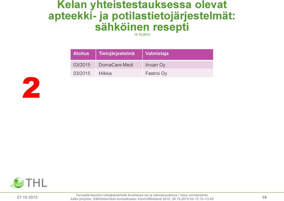 2015 Aloitus Tietojärjestelmä Valmistaja 2