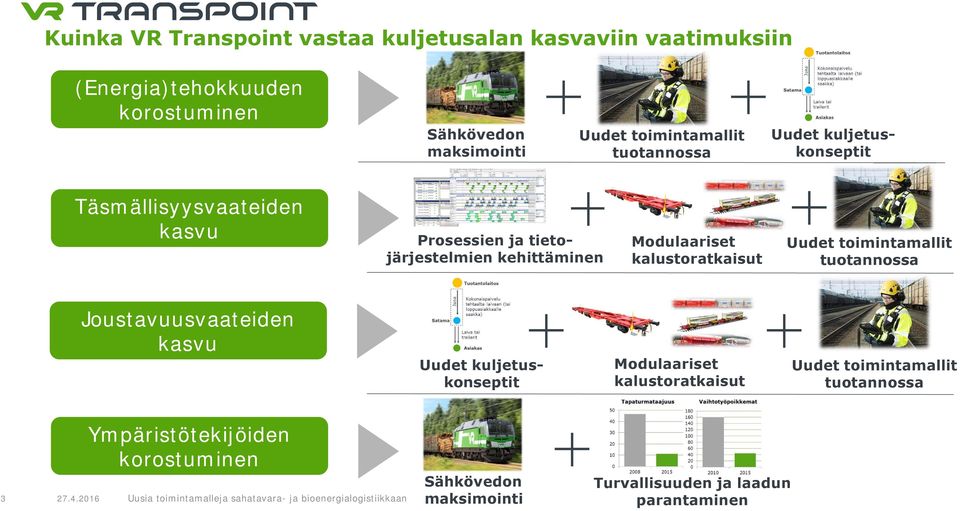 Modulaariset kalustoratkaisut Uudet toimintamallit tuotannossa Joustavuusvaateiden kasvu Uudet kuljetuskonseptit Modulaariset