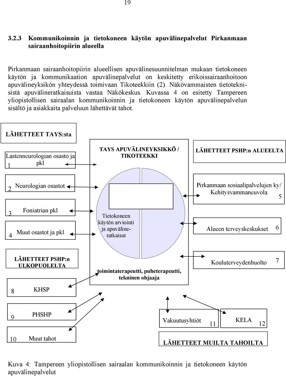 kommunikaation apuvälinepalvelut on keskitetty erikoissairaanhoitoon apuvälineyksikön yhteydessä toimivaan Tikoteekkiin (2). Näkövammaisten tietoteknisistä apuvälineratkaisuista vastaa Näkökeskus.