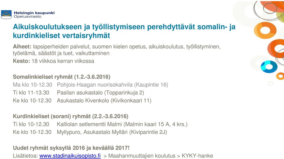 30 Pasilan asukastalo (Topparinkuja 2) Ke klo 10-12.30 Asukastalo Kivenkolo (Kivikonkaari 11) Kurdinkieliset (sorani) ryhmät (2.2.-3.6.2016) Ti klo 10-12.