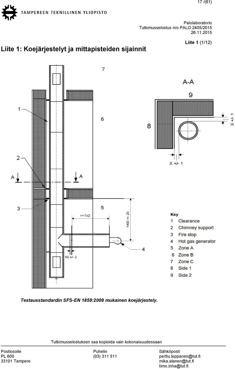 1 (1/12) Testausstandardin SFS-EN