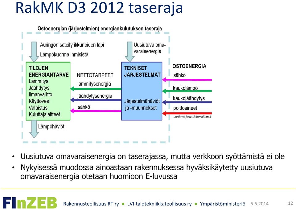 Nykyisessä muodossa ainoastaan rakennuksessa