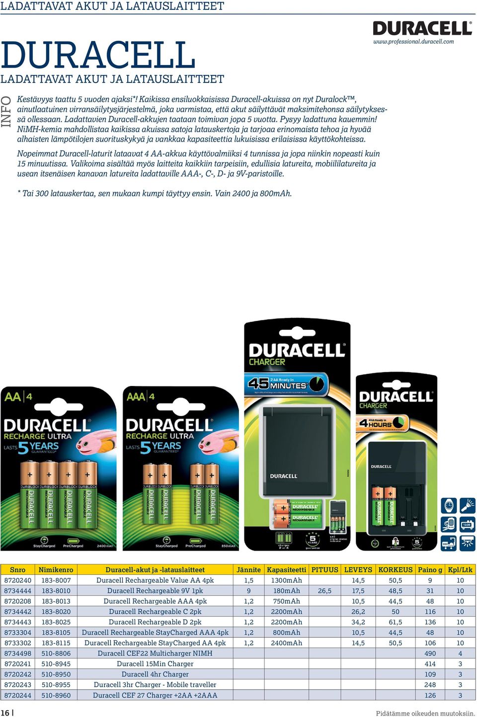 Ladattavien Duracell-akkujen taataan toimivan jopa 5 vuotta. Pysyy ladattuna kauemmin!