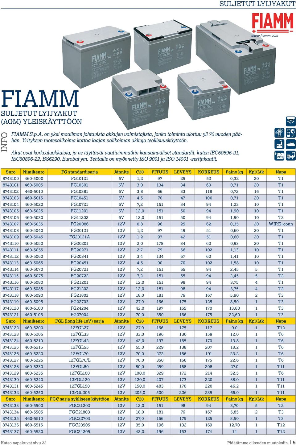 Akut ovat korkealuokkaisia, ja ne täyttävät vaativimmatkin kansainväliset standardit, kuten IEC60896-2, IEC60896-22, BS6290, Eurobat ym. Tehtaille on myönnetty ISO 900 ja ISO 400 -sertifikaatit.