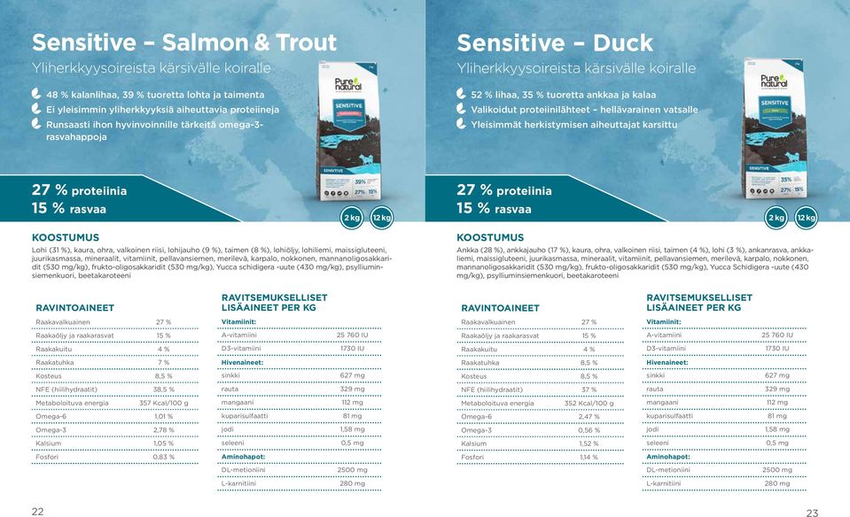 herkistymisen aiheuttajat karsittu 27 % proteiinia 15 % rasvaa 27 % proteiinia 15 % rasvaa 2 kg 12 kg 2 kg 12 kg Lohi (31 %), kaura, ohra, valkoinen riisi, lohijauho (9 %), taimen (8 %), lohiöljy,