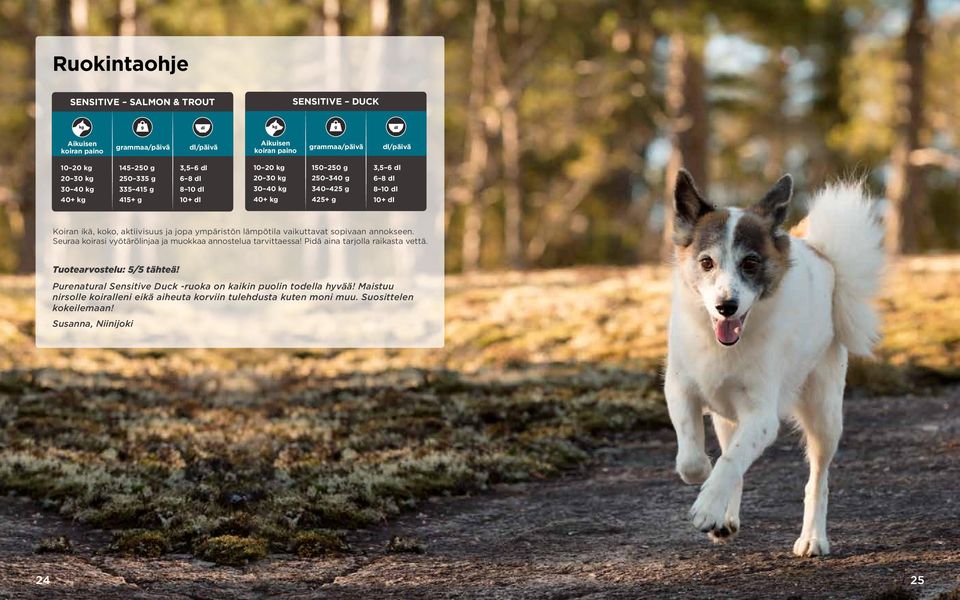 sopivaan annokseen. Seuraa koirasi vyötärölinjaa ja muokkaa annos telua tarvittaessa! Pidä aina tarjolla raikasta vettä. Tuotearvostelu: 5/5 tähteä!