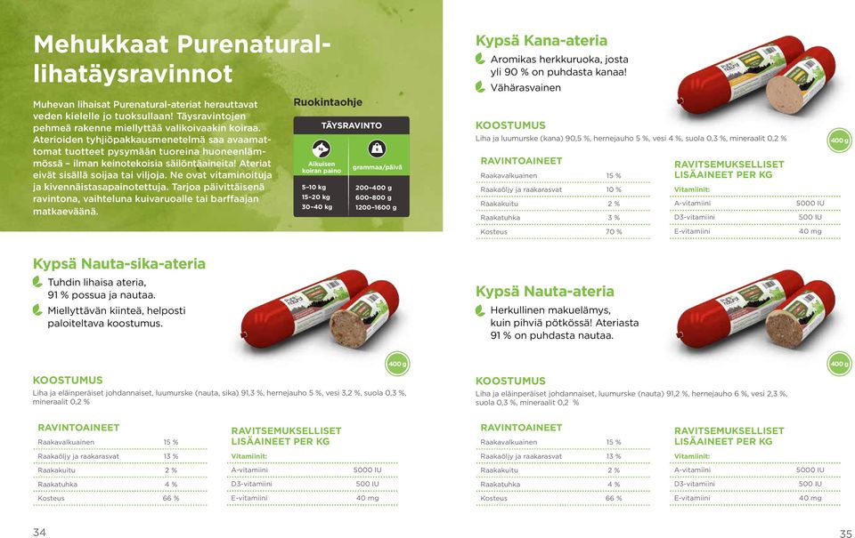 Ne ovat vitaminoituja ja kivennäistasapainotettuja. Tarjoa päivittäisenä ravintona, vaihteluna kuivaruoalle tai barffaajan matkaeväänä.