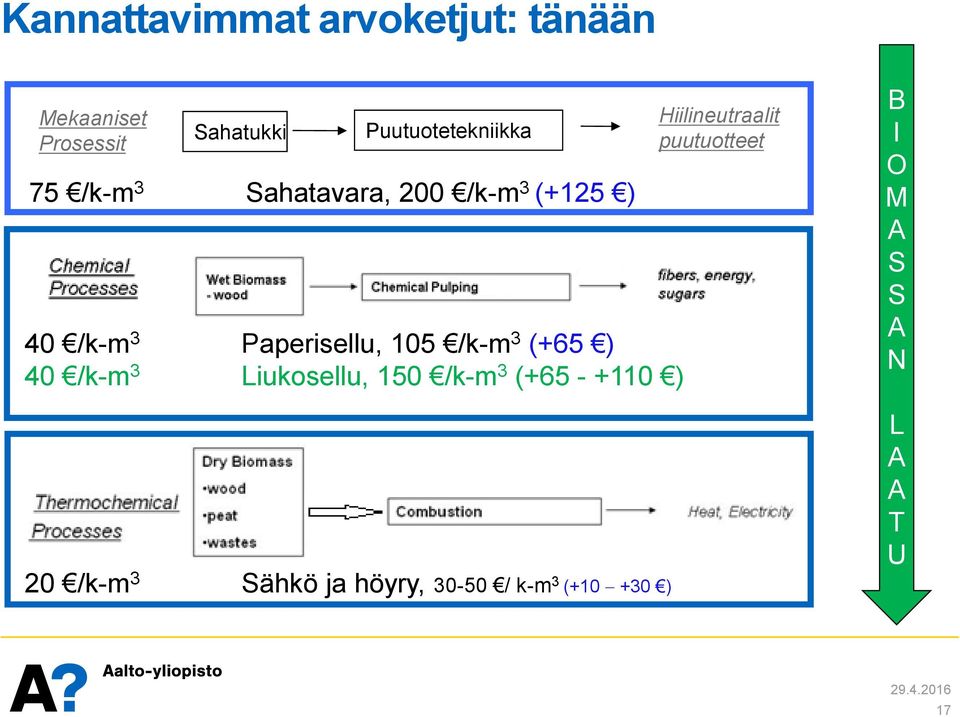 Paperisellu, 105 /k-m 3 (+65 ) 40 /k-m 3 Liukosellu, 150 /k-m 3 (+65 - +110 ) 20