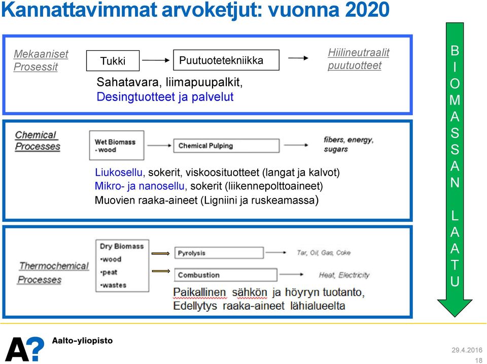 viskoosituotteet (langat ja kalvot) Mikro- ja nanosellu, sokerit (liikennepolttoaineet)
