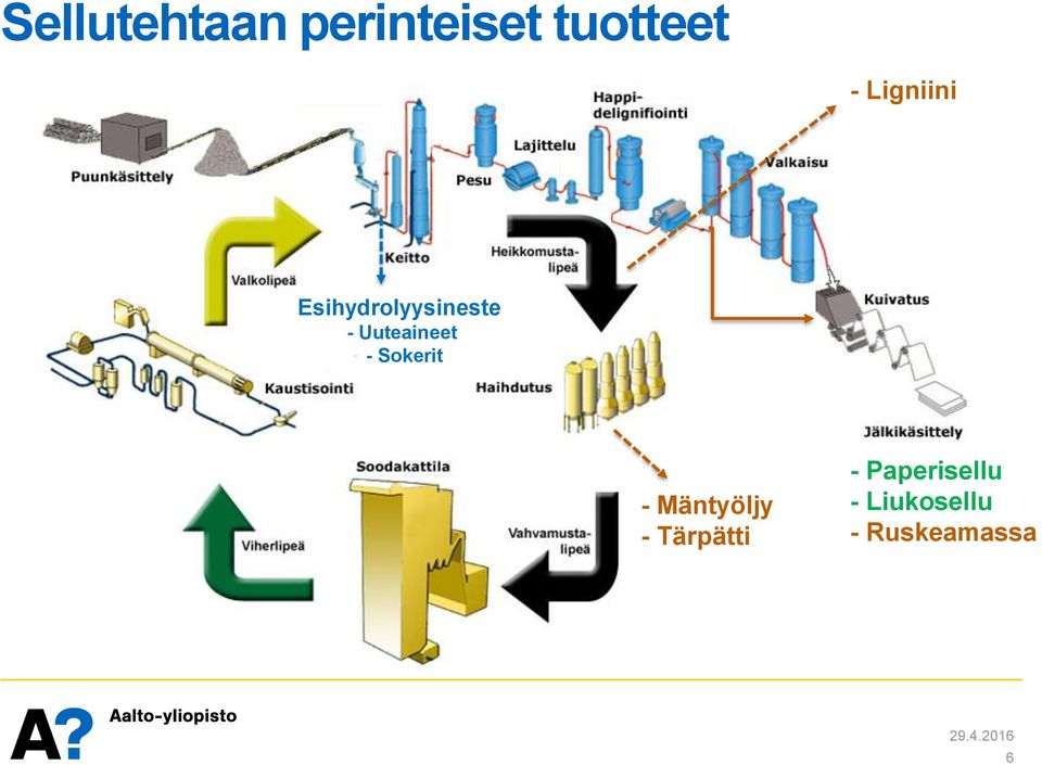 Uuteaineet - Sokerit - Mäntyöljy -