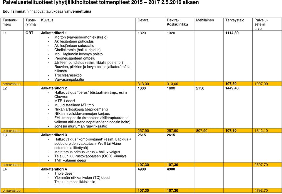 2016 alkaen Edullisimmat hinnat ovat taulukossa vahvennettuina Tuotenumero L1 ORT Jalkateräkori 1 - Morton (varvashermon ekskiisio) - Akillesjänteen puhdistus - Akillesjänteen suturaatio -