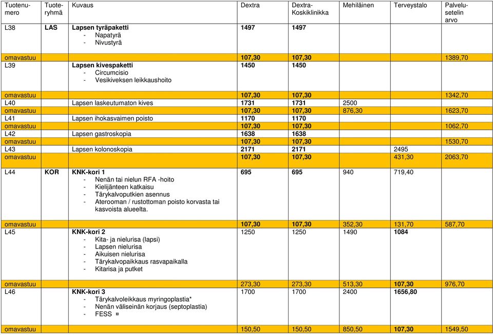 omavastuu 107,30 107,30 1530,70 L43 Lapsen kolonoskopia 2171 2171 2495 omavastuu 107,30 107,30 431,30 2063,70 L44 KOR KNK-kori 1 - Nenän tai nielun RFA -hoito - Kielijänteen katkaisu -