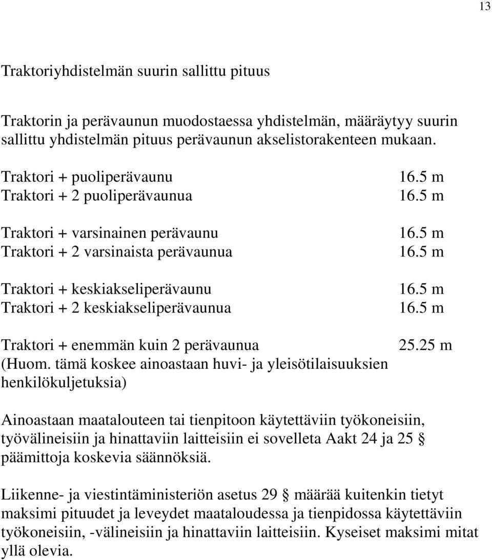 + enemmän kuin 2 perävaunua (Huom. tämä koskee ainoastaan huvi- ja yleisötilaisuuksien henkilökuljetuksia) 16.5 m 16.5 m 16.5 m 16.5 m 16.5 m 16.5 m 25.