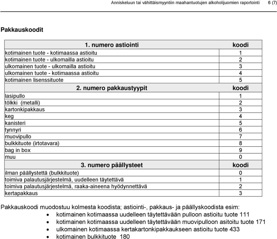 lisenssituote 5 2. numero pakkaustyypit koodi lasipullo 1 tölkki (metalli) 2 kartonkipakkaus 3 keg 4 kanisteri 5 tynnyri 6 muovipullo 7 bulkkituote (irtotavara) 8 bag in box 9 muu 0 3.