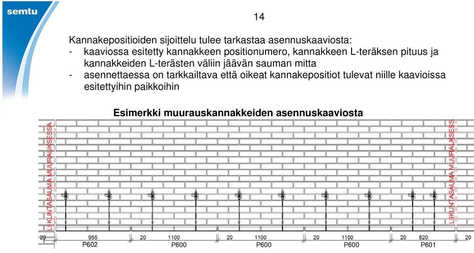 jäävän sauman mitta - asennettaessa on tarkkailtava että oikeat kannakepositiot tulevat