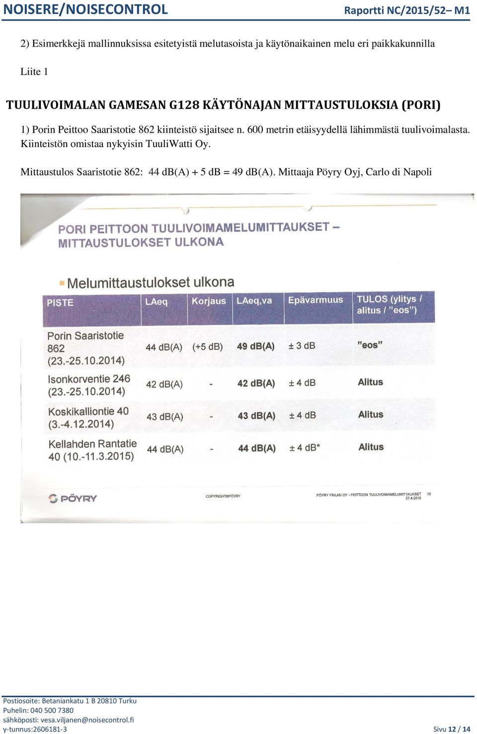 sijaitsee n. 600 metrin etäisyydellä lähimmästä tuulivoimalasta. Kiinteistön omistaa nykyisin TuuliWatti Oy.